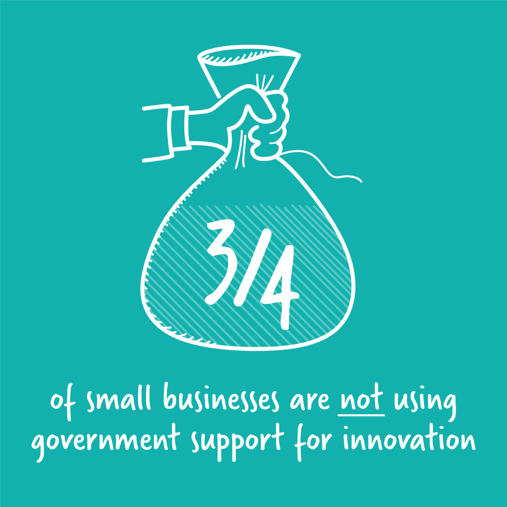 small businesses and industrial strategy funding