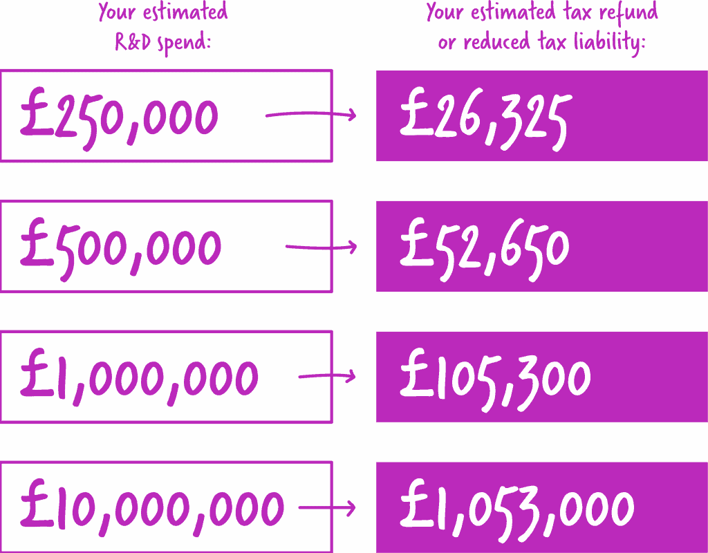 RDEC calculations illustration