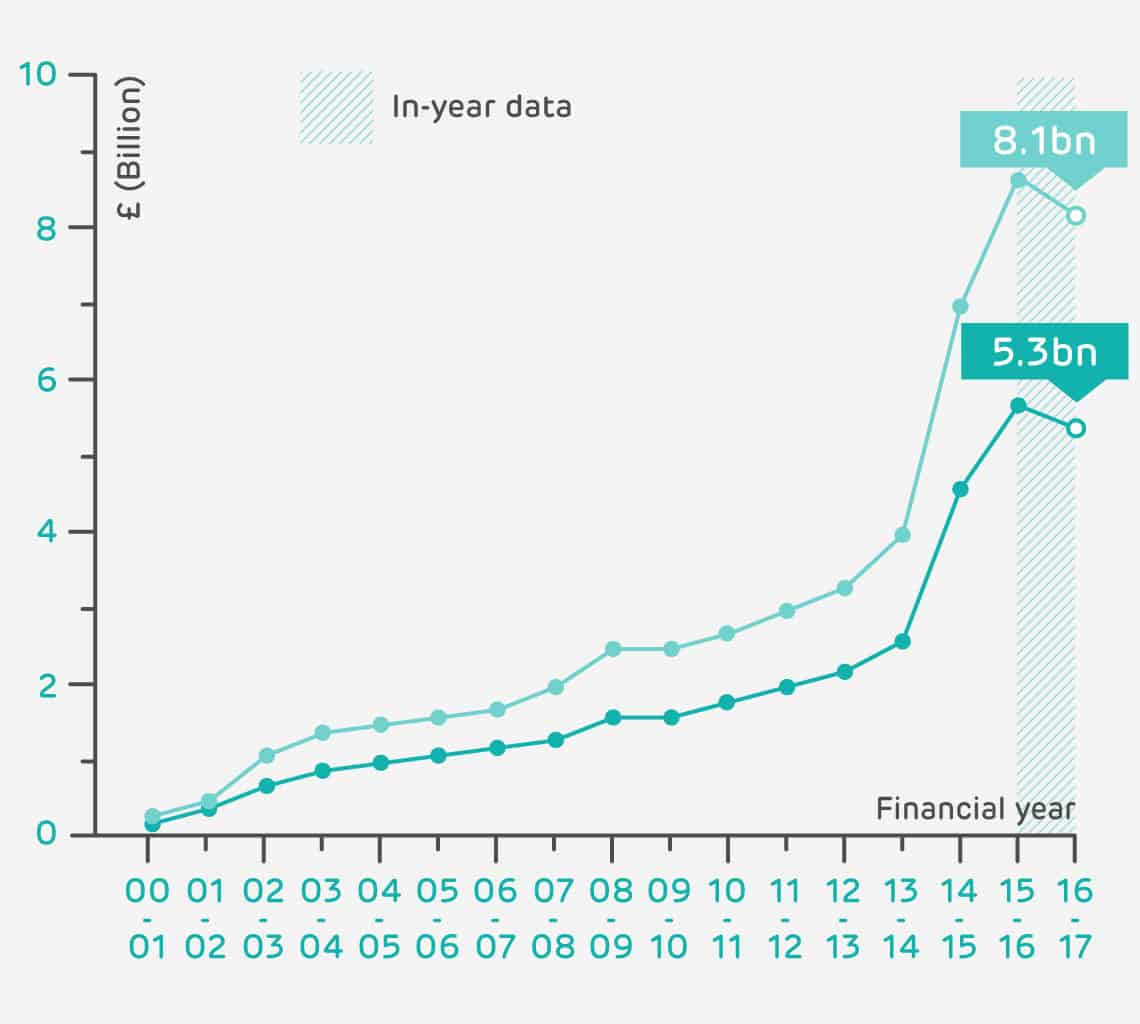 Image for the r&D Graph