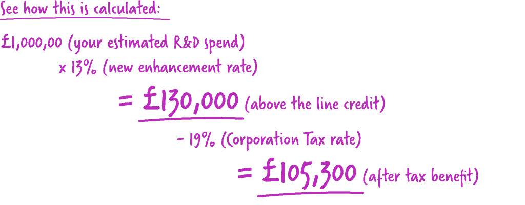How RDEC is calculated