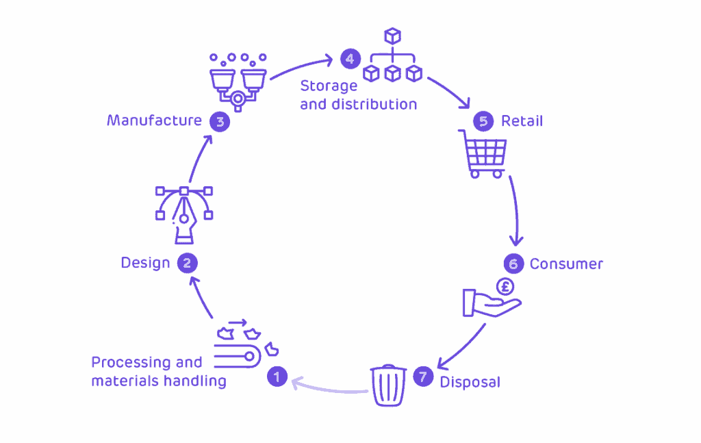 packaging supply chain